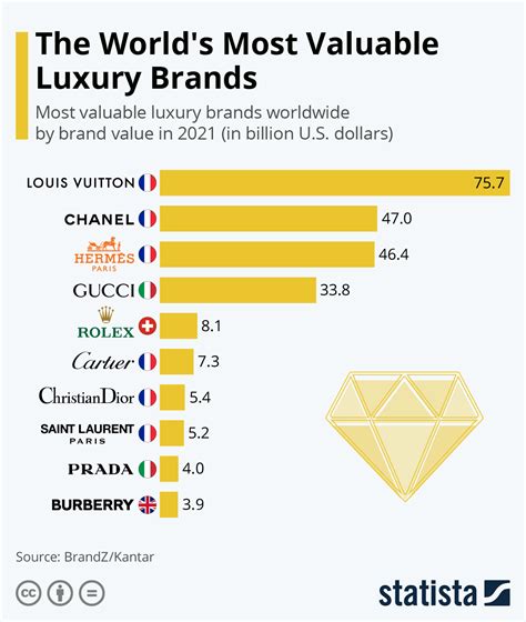 louis vuitton turnover 2019|Key figures .